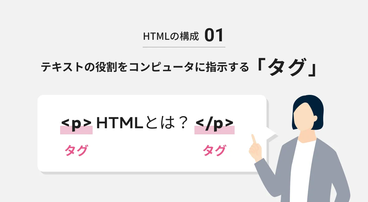 HTMLの構成：タグ