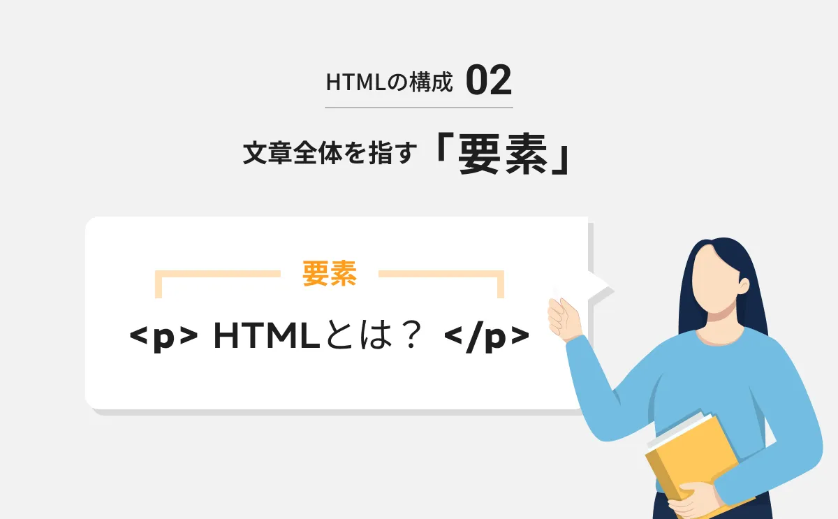 HTMLの構成：要素
