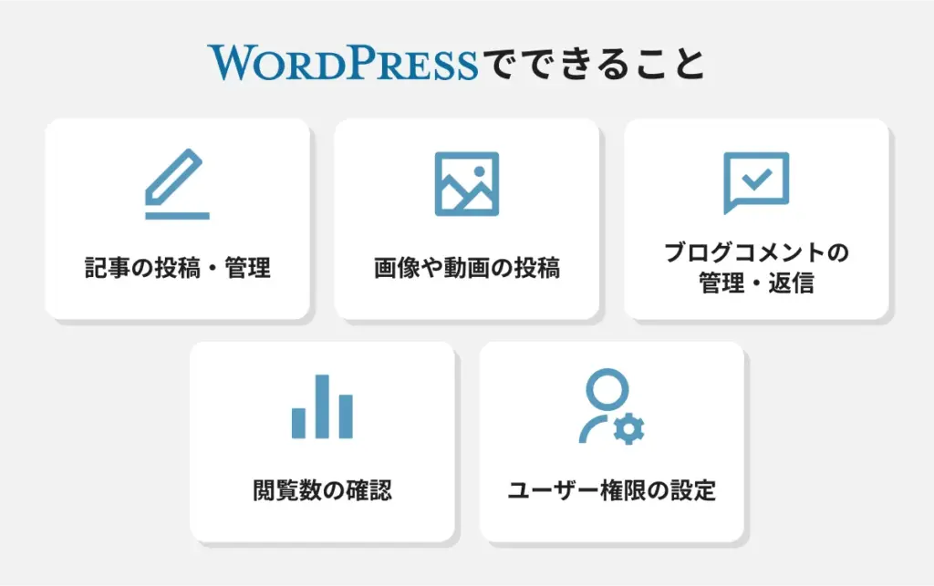 WordPressでできること