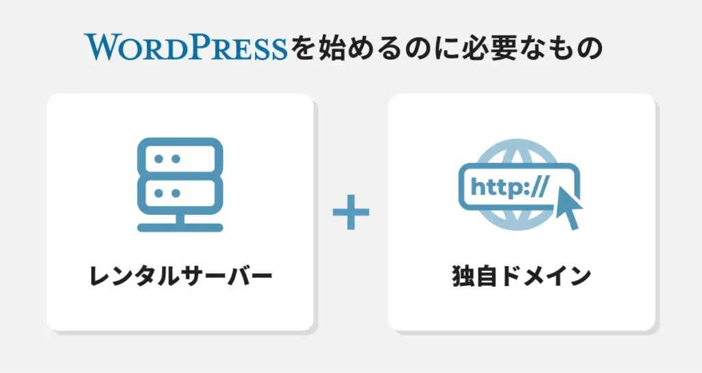 WordPressを始めるのに必要なもの