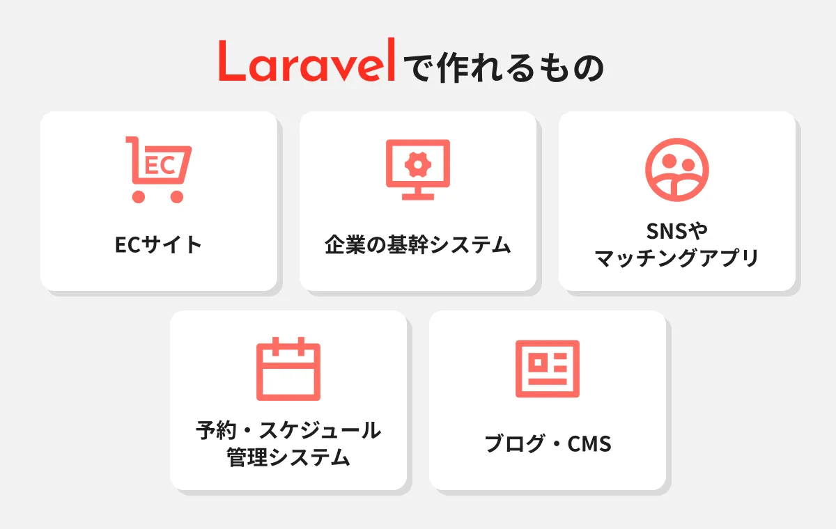 Laravelで作れるもの