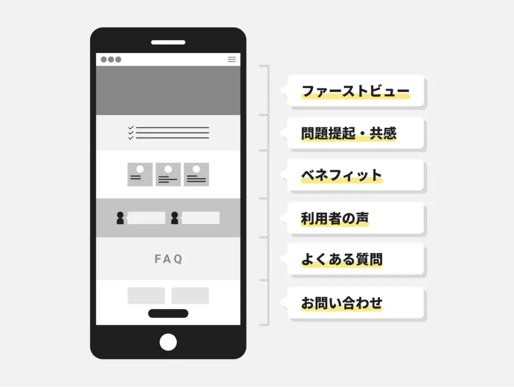 CVに繋がりやすいLP構成