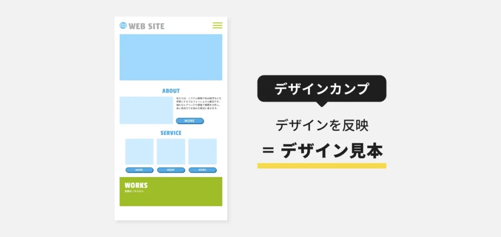 モックアップ作成の流れ：デザインカンプの作成
