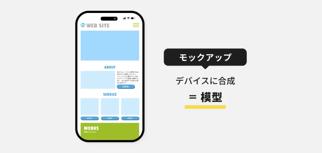 モックアップ作成の流れ：モックアップの作成