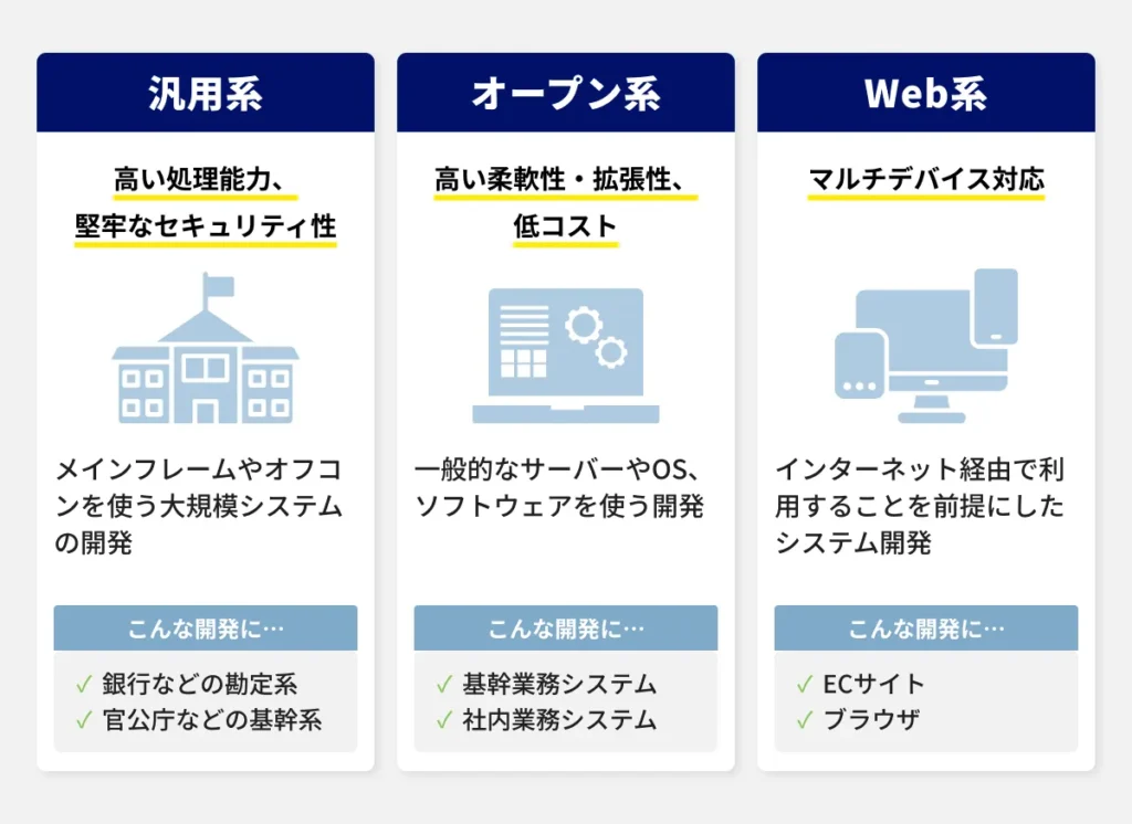 システム開発の種類
