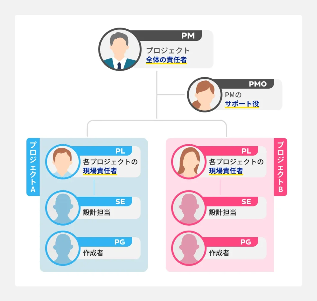 システム開発の関係者と役割