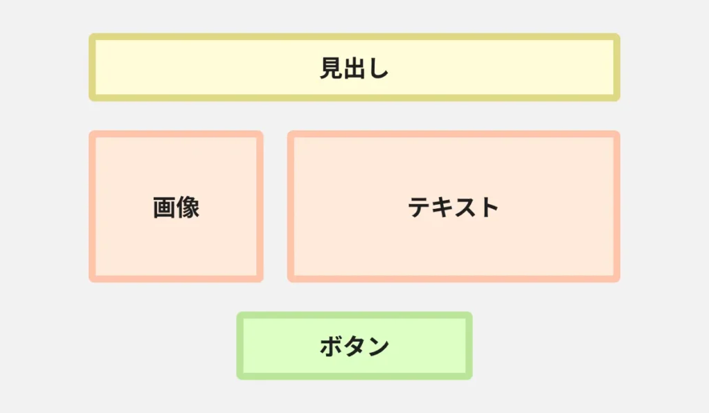 ワイヤーフレームのレイアウト例