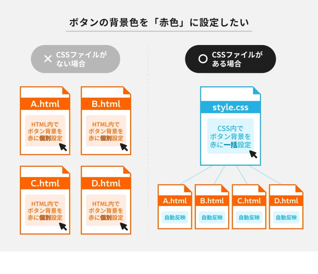 CSSファイルがある場合・ない場合