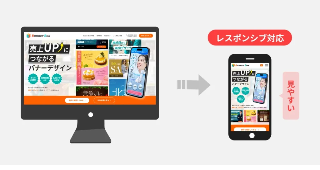CSSが必要な理由：レスポンシブ対応させるため