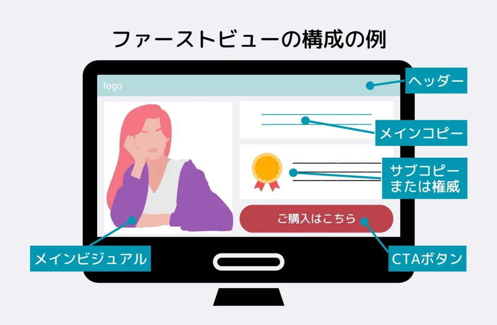 LP作成のコツ：魅力的なファーストビューの例