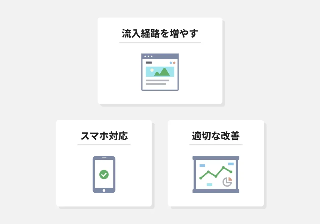 LPの効果的な活用方法