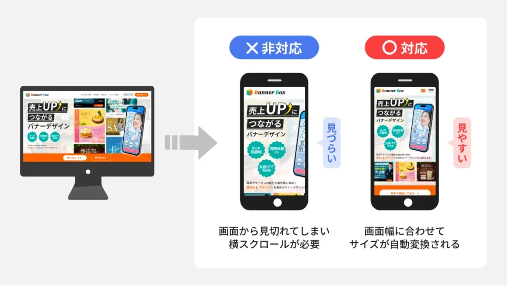 レスポンシブデザイン：非対応の場合の見え方