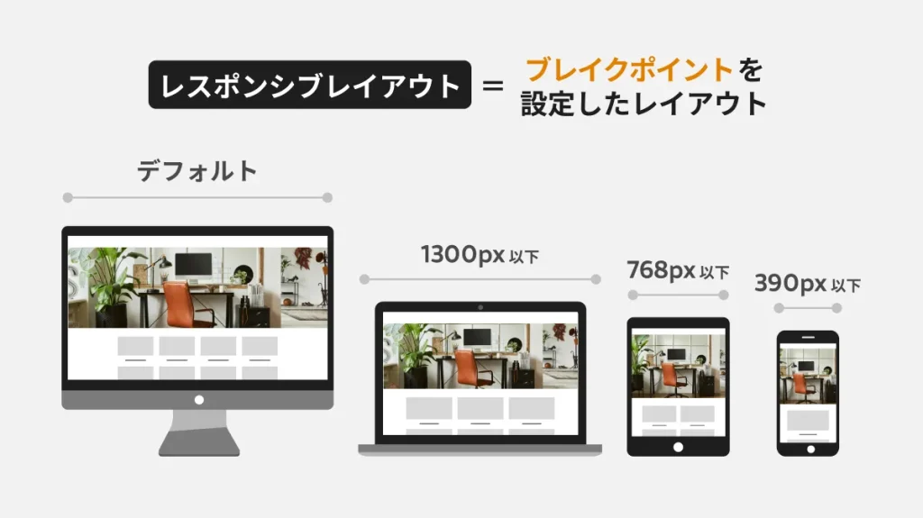レスポンシブデザインの種類：レスポンシブレイアウト