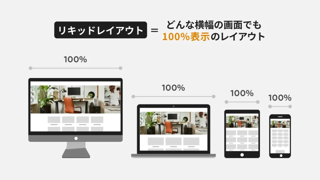 レスポンシブデザインの種類：リキッドレイアウト