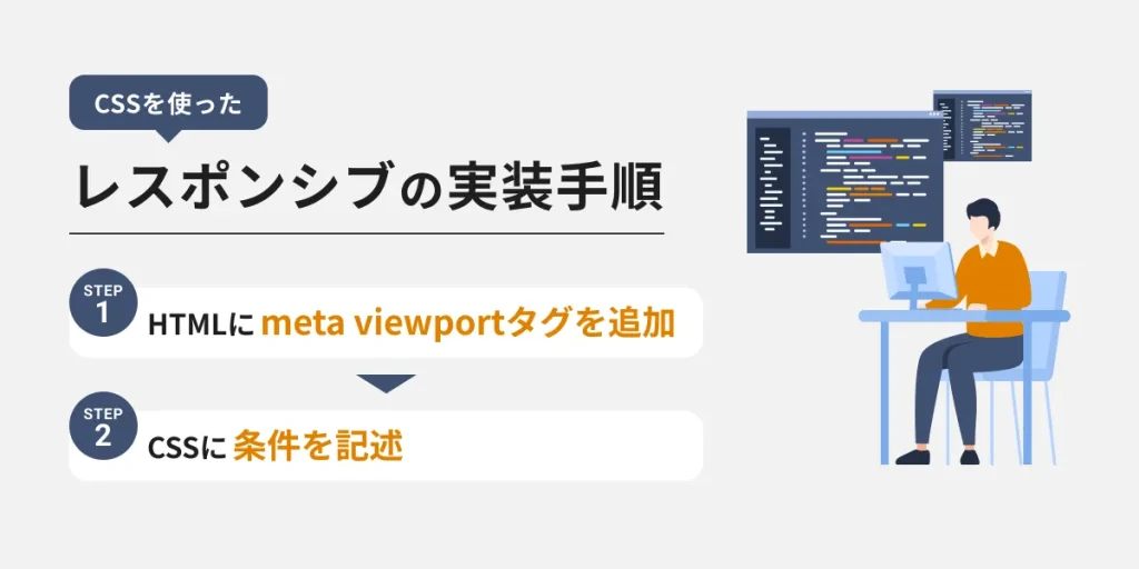 レスポンシブデザイン：実装方法