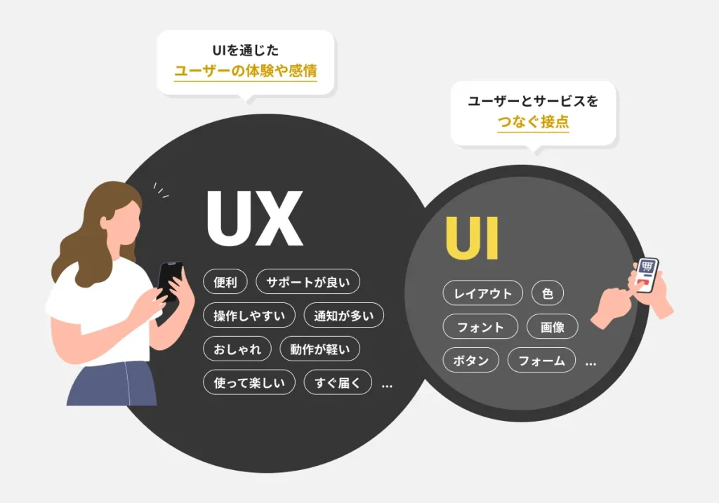 UI/UXとは