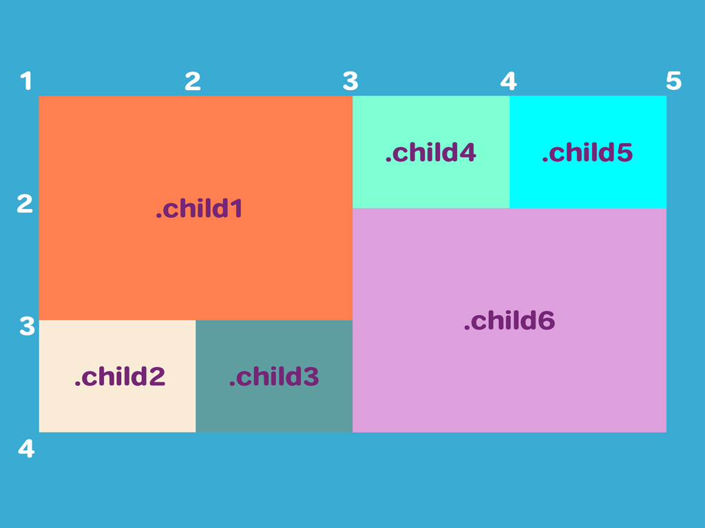 イケてるしヤバいプロパティ Css Grid でイケてるレイアウトを作ろう 株式会社i Seed アイシード 大阪 心斎橋のweb制作集団